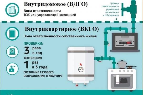 Кракен макет даркнет только через тор