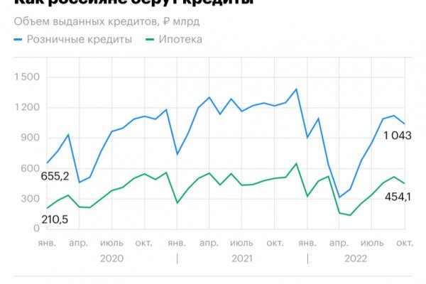 Восстановить аккаунт кракен