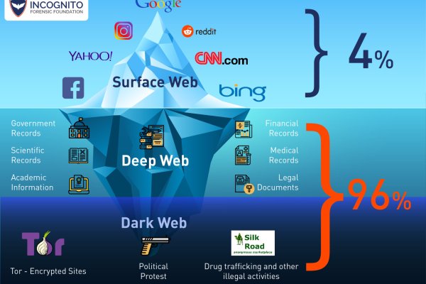 Kraken marketplace darknet